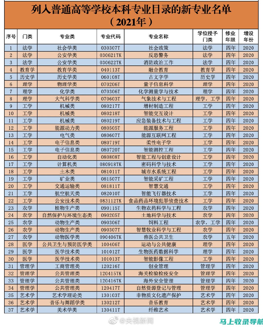 网站站长来你的网站